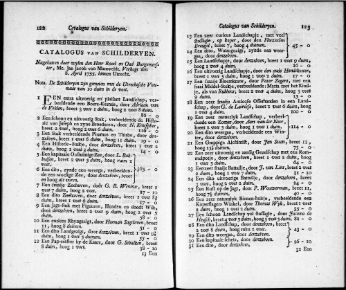 Catalogus van Schilderyen nagelaaten door wylen den Heer Raad en Oud Burgemeester, Mr. Jan Jacob van Mansveldt [...] : [vente du 8 avril 1755]