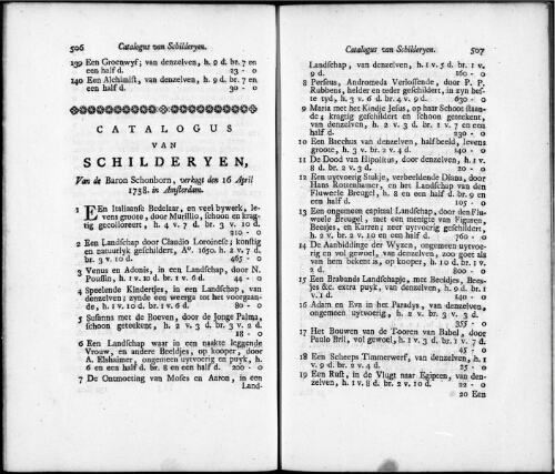 Catalogus van Schilderyen van de Baron Schonborn [...] : [vente du 16 avril 1738]