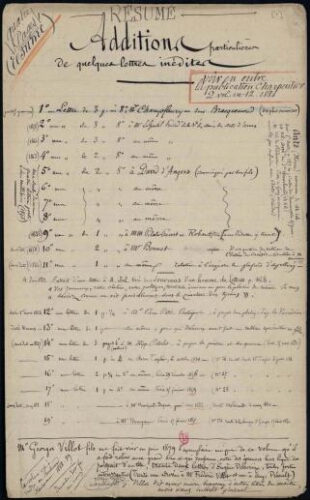 Liste d'erratum et notes critiques concernant la publication de lettres de Delacroix en 1878
